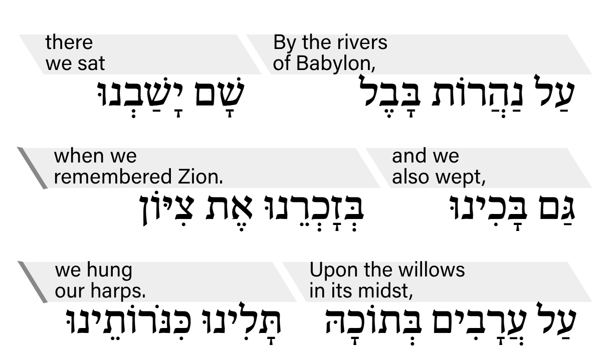 English After and Focused Layout